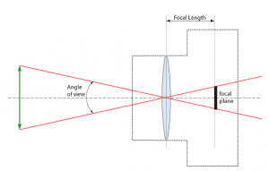 farhadimage.ir